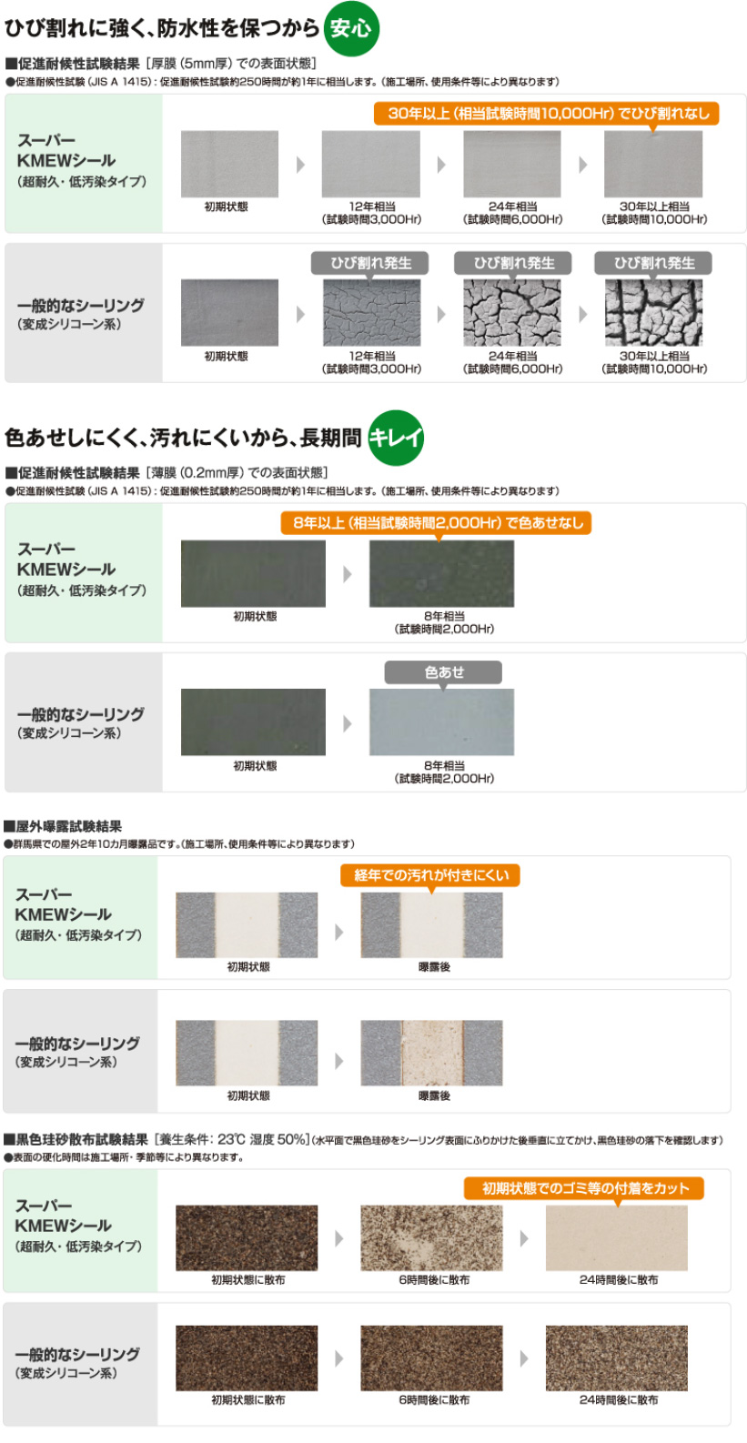 スーパーKMEWシール